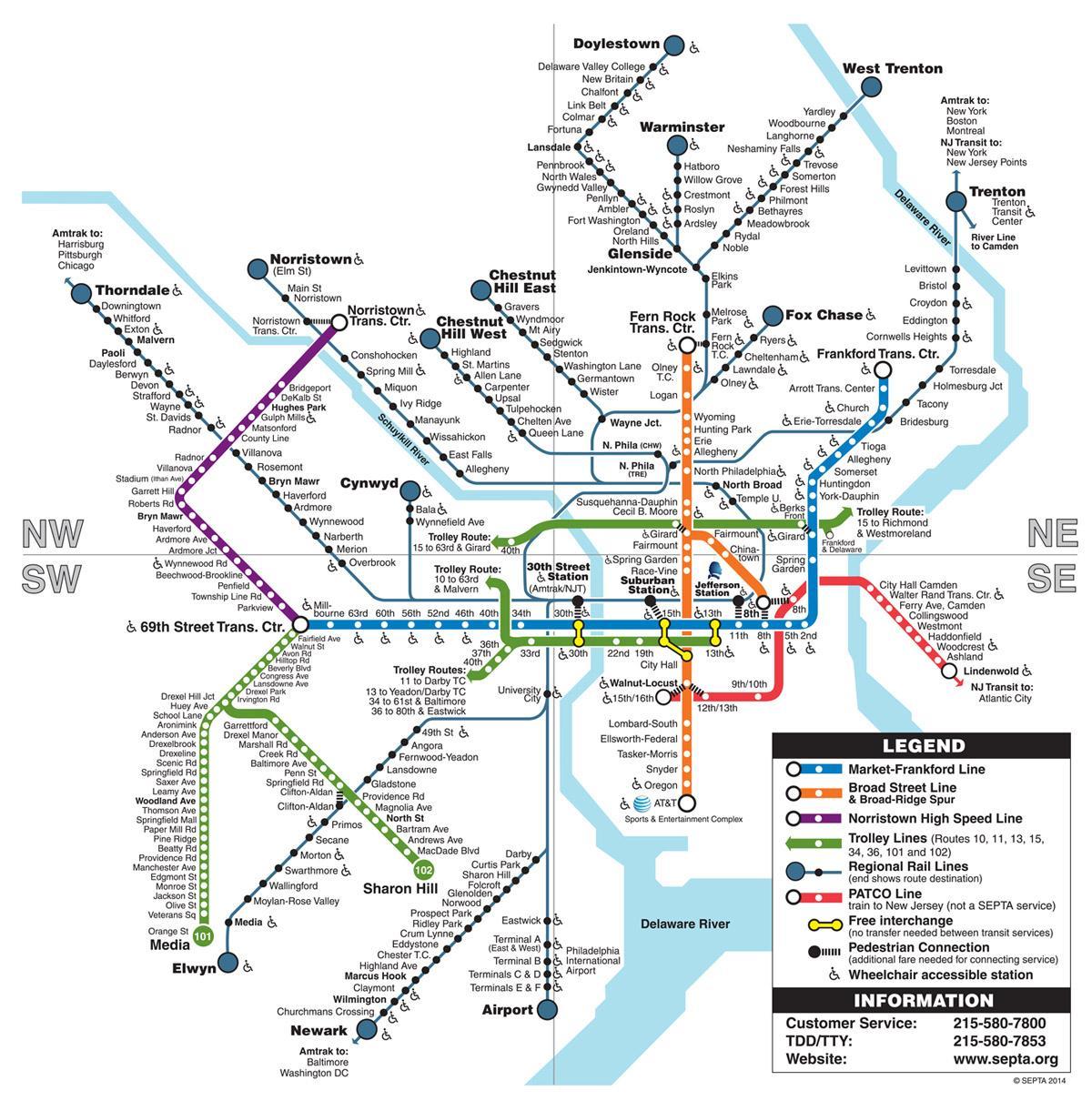metro kart Philadelphia
